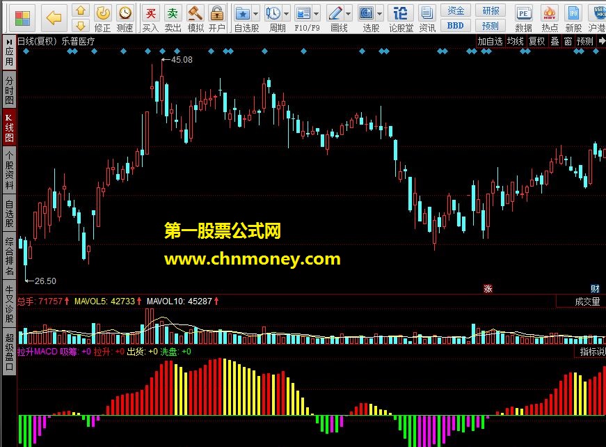 拉升macd 精确掌握主力拉升位置