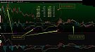 macd 背离提示（指标 主图叠加 通达信 贴图）实时股价显示