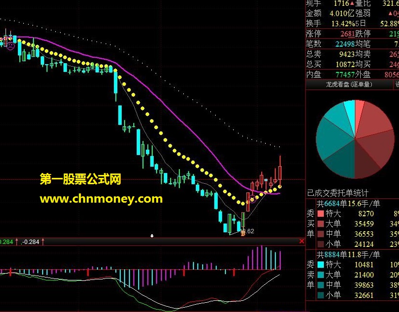 决胜操盘线（源码、主图、贴图）