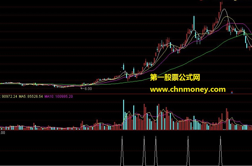 集合竞价出牛股 源码