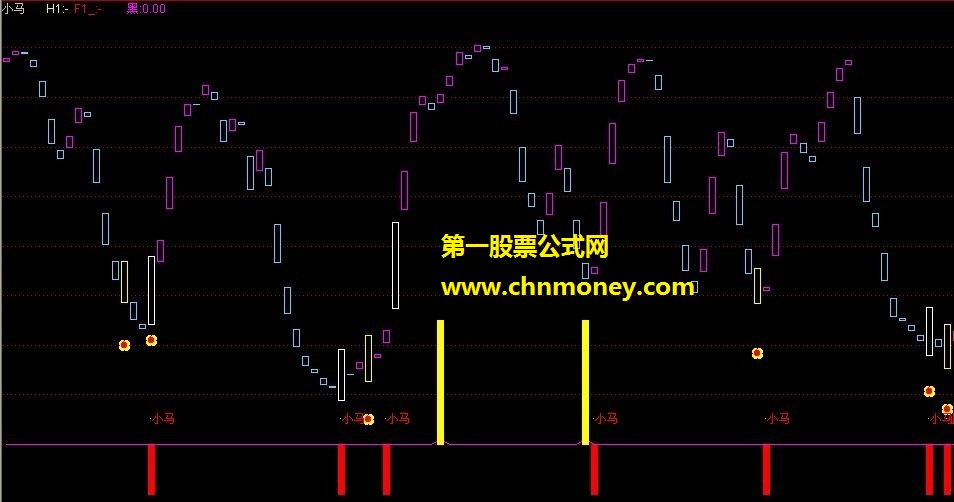 心碎乌托邦，最后的指标（源码、副图）