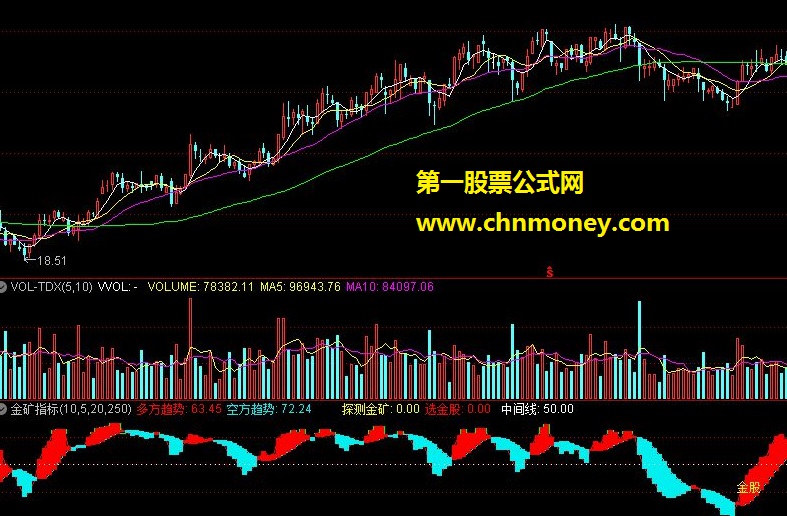 金矿指标 源码