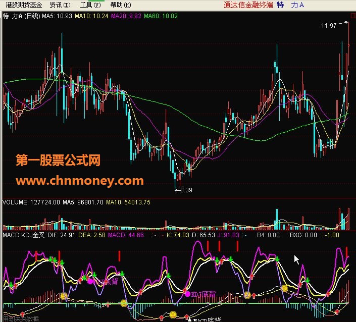 macd kdj金叉共振