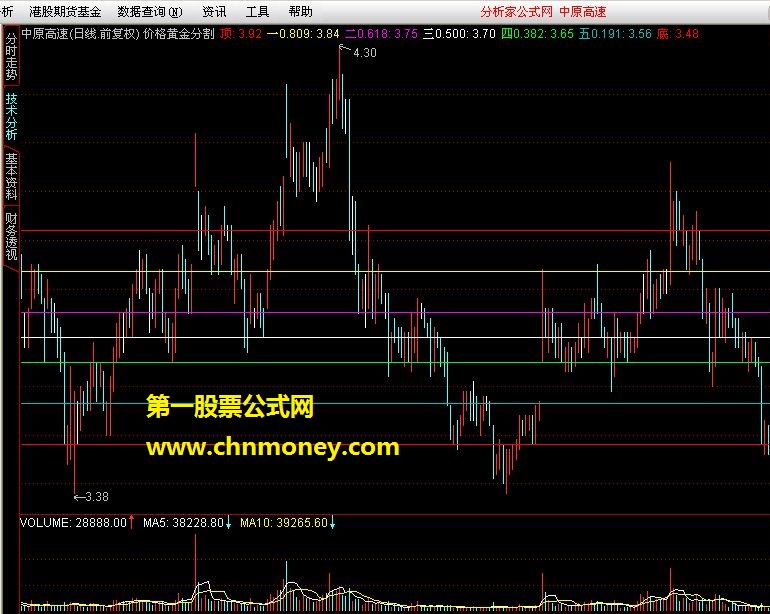 价格黄金分割