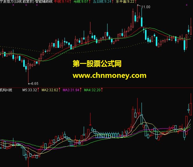 通达信机构k线【让你对走势多空更加明朗】（源码 说明 贴图 副图）