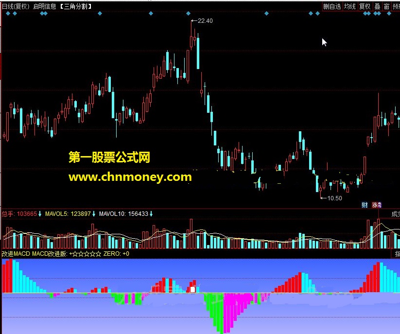 改进macd 准确显示拉升时机，准确把握介入时机