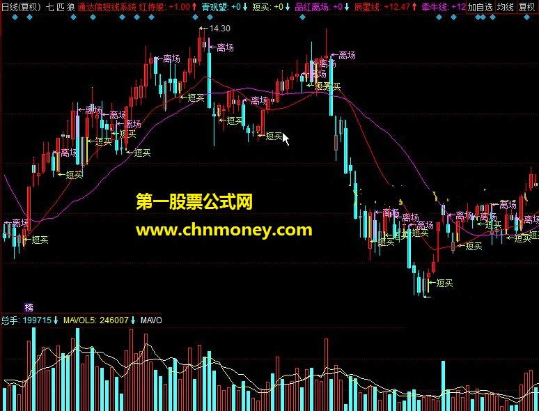 通达信短线系统