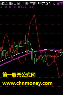 自由组图（下档线、压力、底部）