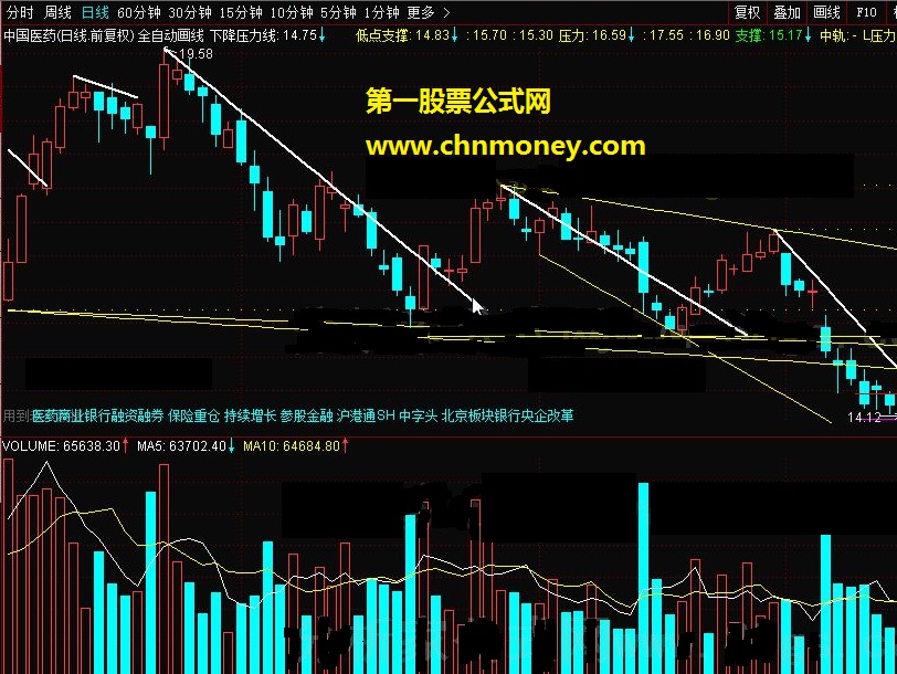 全自动画线－－有个完全加密的通达信公式，谁能和谐下（已经破解完全加密，源码）