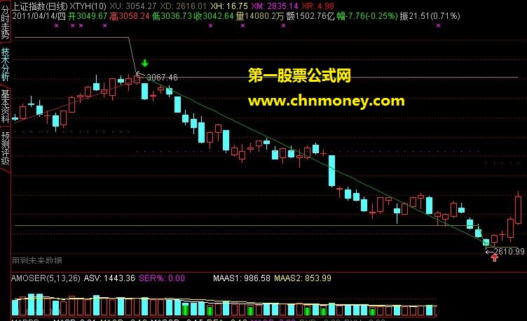 通达信公式