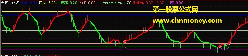 仿大本赢指标决策生命线-（源码，贴图）