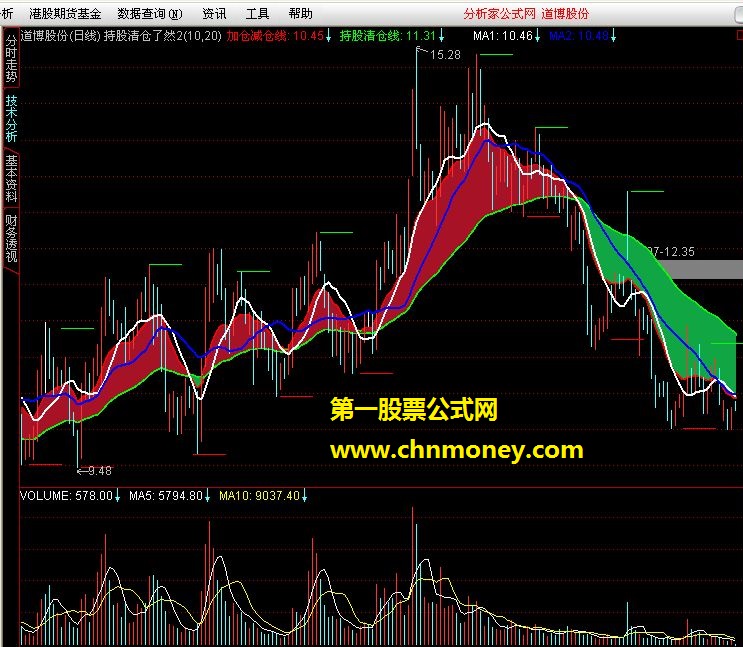 持仓清仓了然 通达信公式