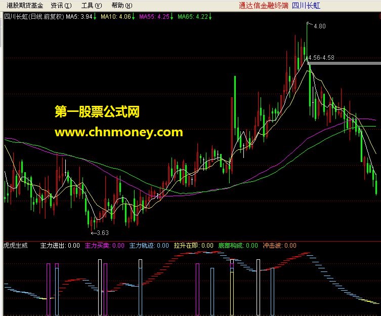 虎虎生威副图（源码）