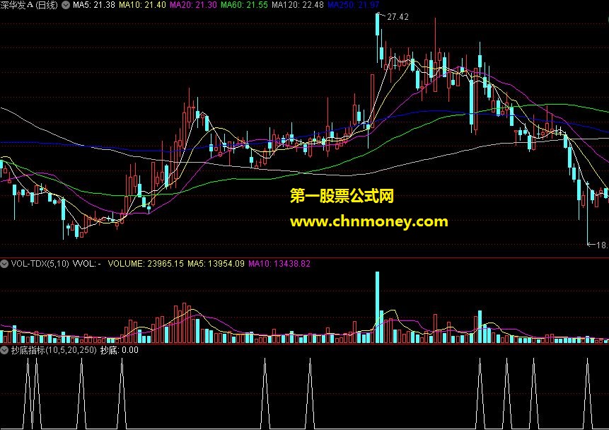 一个抄底指标 通达信指标源码 贴图