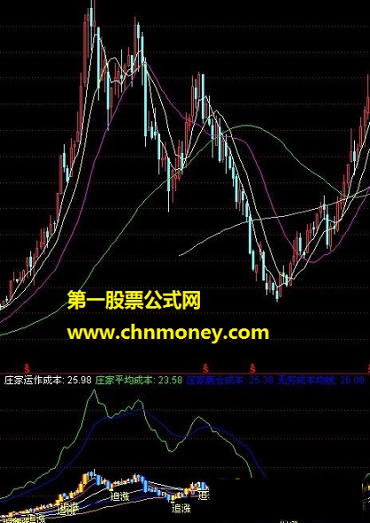 庄家（运作，平均，底仓）成本-指标公式源码+附图