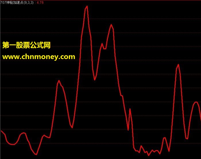 极品副图——五鬼运财（无加密，无时限，源码，贴图）