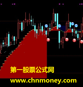 改版黄金阶梯（突破、基准）