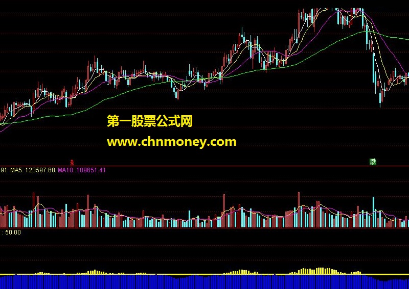 控盘系数主力控盘系数 源码