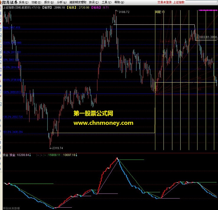 大盘资金向标－－附图，是前辈奉献，我一直用的很好现在拿出来共享。（源码 副图 贴图）