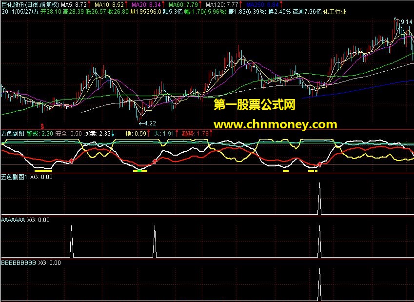 关于（发个不一样的红绿灯副图）的选股 （ 源码 选股 贴图 ）