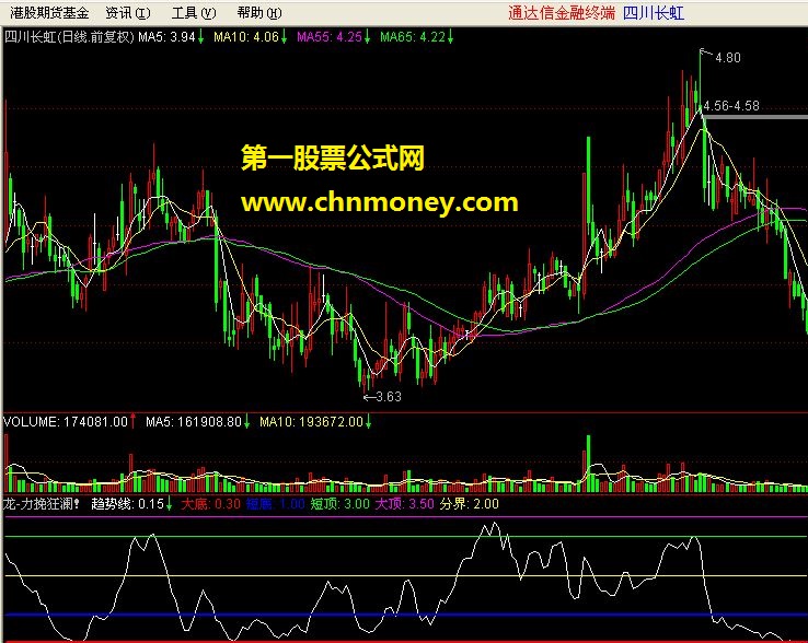 力挽狂澜龙副图指标