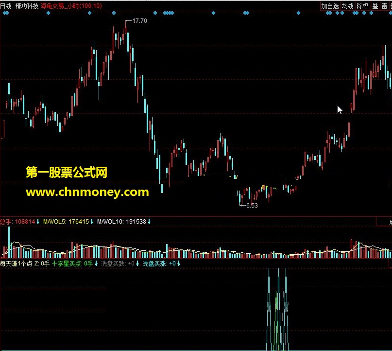 每天赚1个点