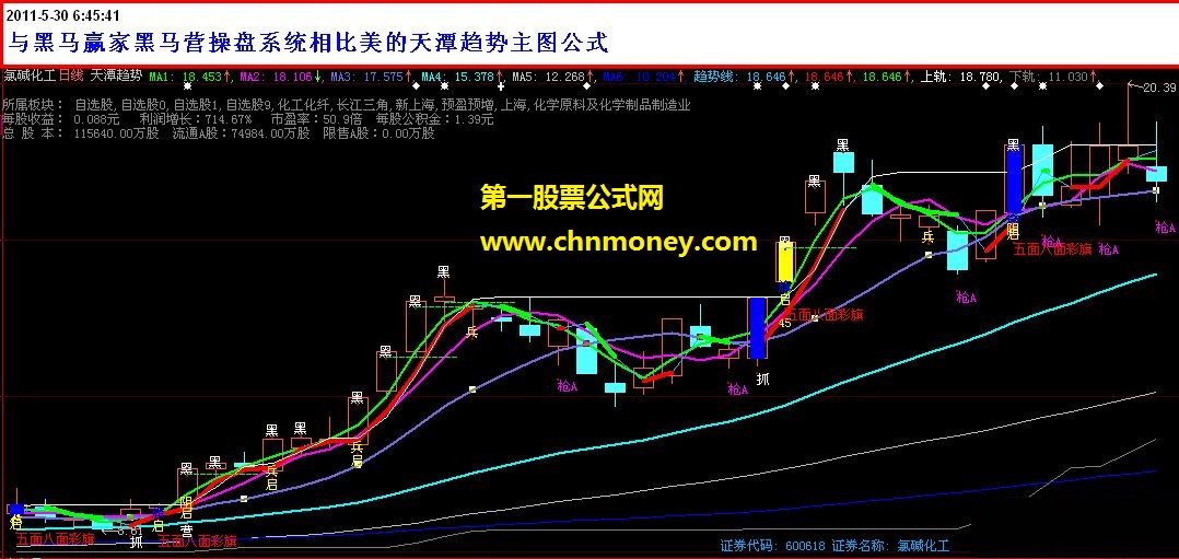 与黑马赢家黑马营操盘系统相比美的天潭趋势主图公式