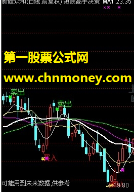 短线高手决策（卖出、买入）