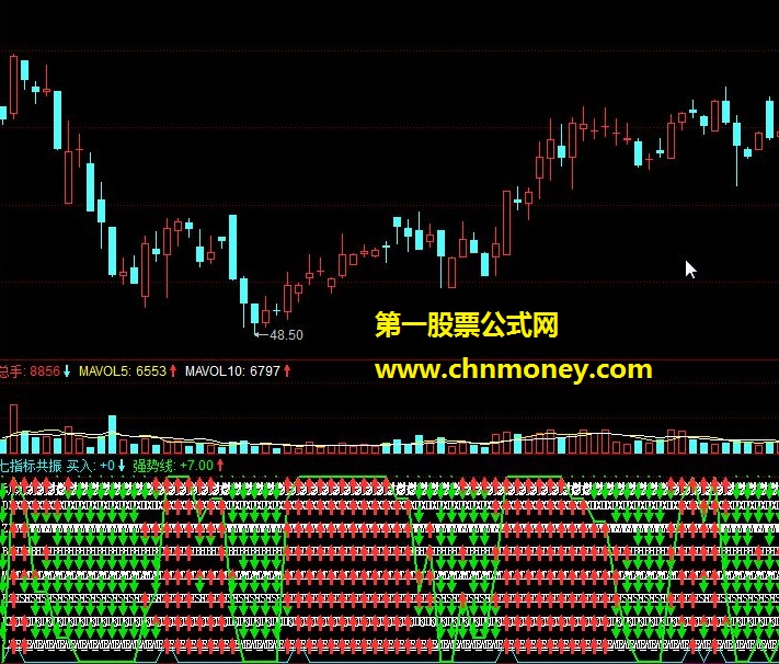 七指标共振，macd，kdj，rsi，mtm，ddx，w&r，