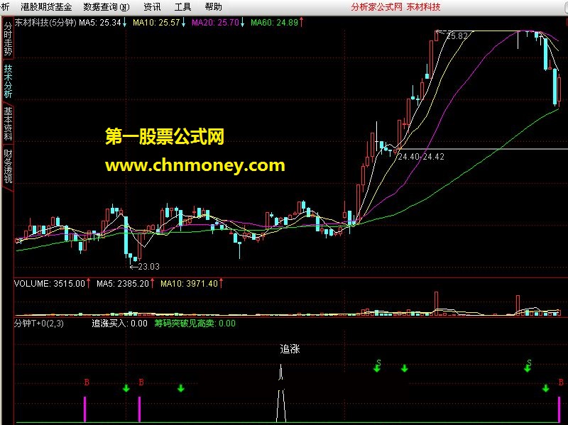 分时看盘系列11－－ 5分钟t+0