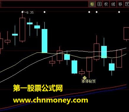 关于“淑女宣”老师提到的涨停秘笈——通达信大智慧飞狐源码均有（主图、源码、贴图）