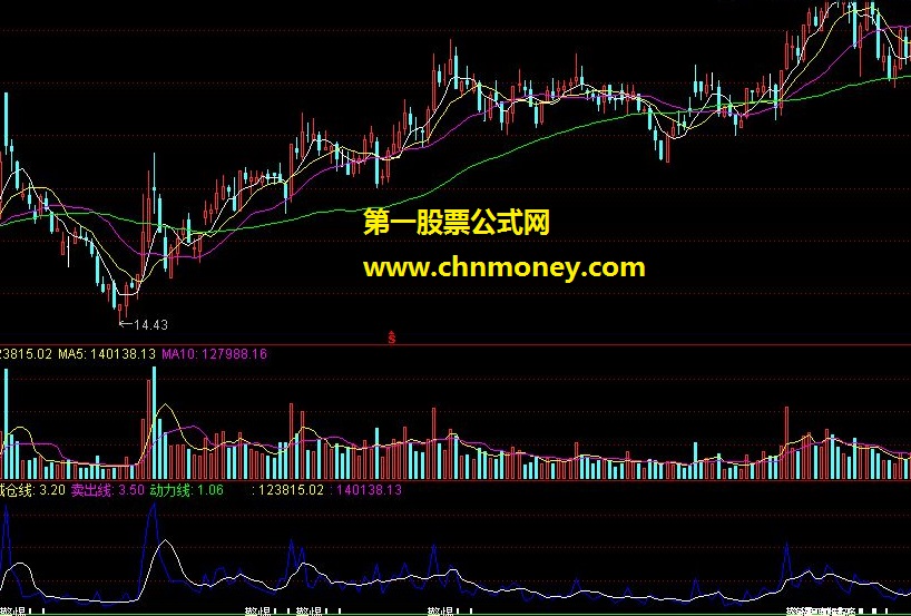 逢高减磅<源码>，防范风险