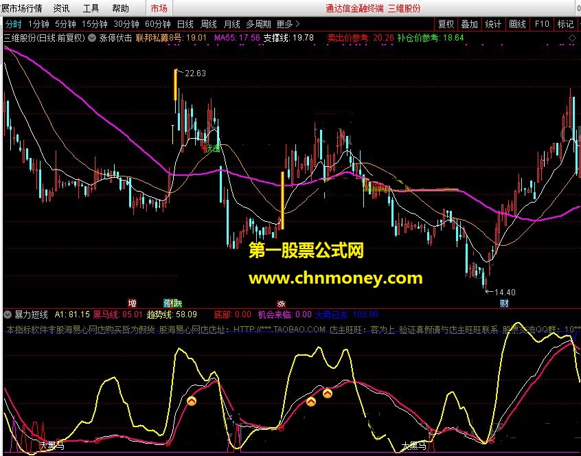 暴力短线－－-买来的指标 源码分享