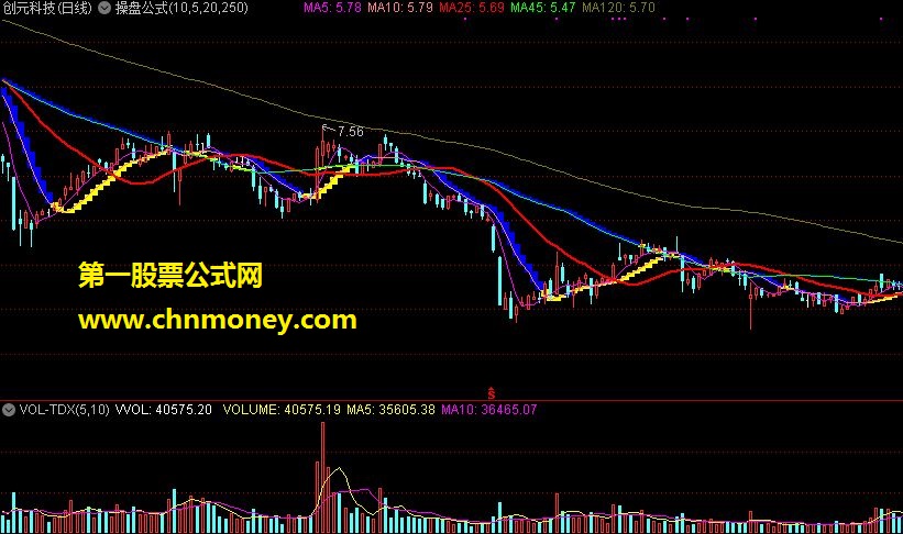 价值千万战略家的操盘公式优化组合 源码