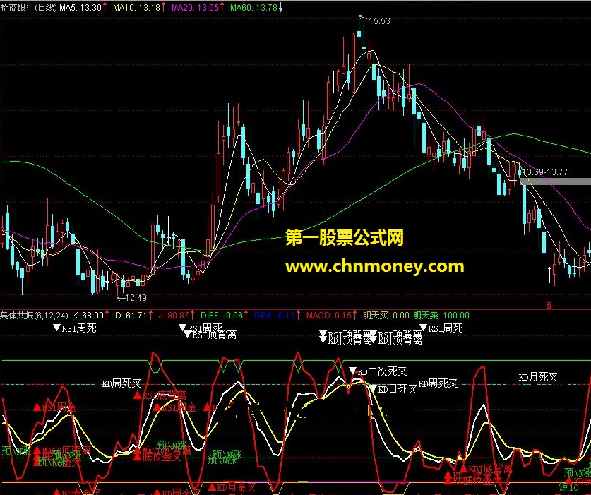 集体共振（副图 源码 贴图 通达信）