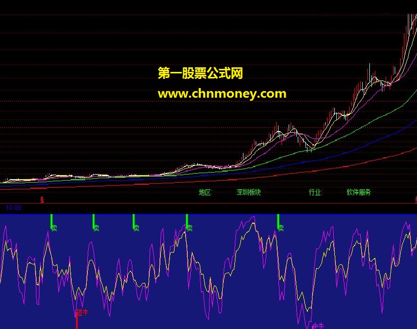 极品买卖点（指标 副图 通达信 贴图）不加密 无未来函数