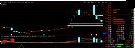抄底（源码 通达信副图选股 贴图）无未来