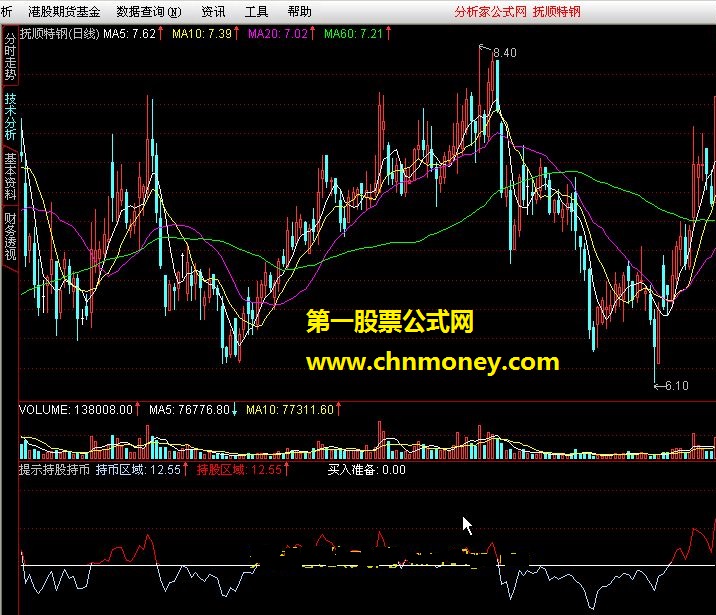 一款提示持股持币的好指标