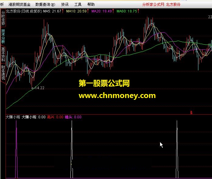 大赚小赔（高兴 锤头 每个出现都可以先少量买点）