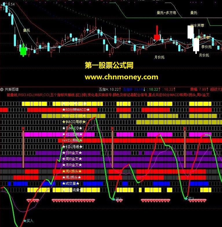 十五个指标共振图及选股（指标 副图/选股 通达信 贴图）
