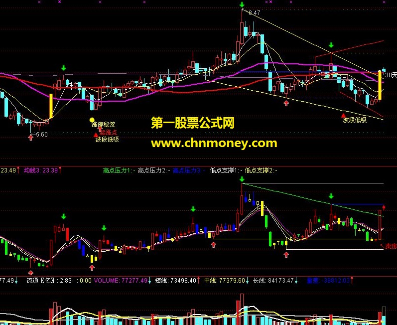 主图叠加10天30天反地量量能平台和趋势线的在强化（主图 源码）