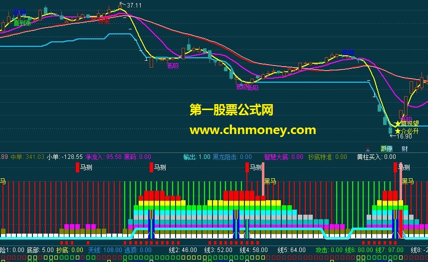 黑马图（指标、副图、通达信、贴图）