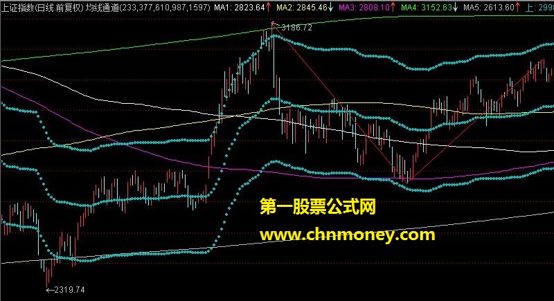 【虎虎指标】均线通道主图指标 贴图 源码