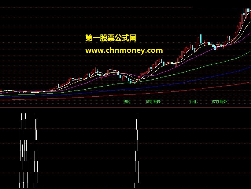 精准抄底（指标 副图 通达信 贴图）不加密 无未来函数