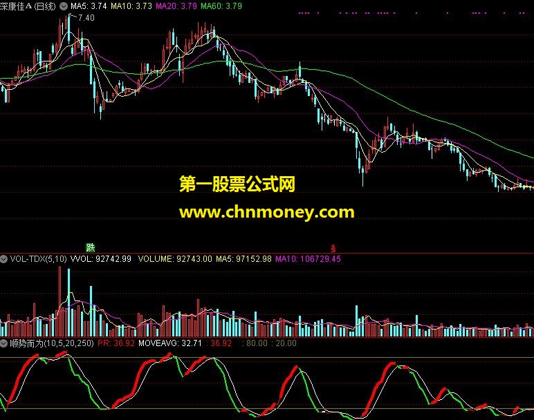 顺势而为及选股源码