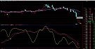 飞雪多空+机会来临（通达信主图+副图、贴图）配合有效成功率85%