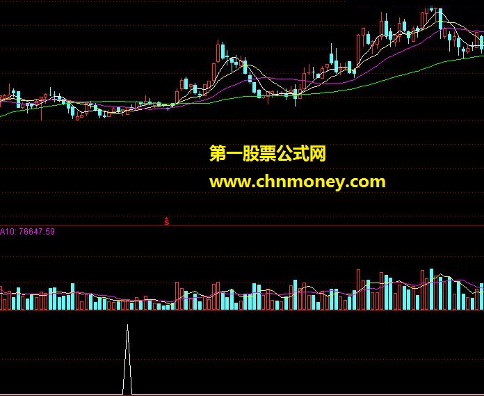 基本面选股,出信号盈利5%-10%