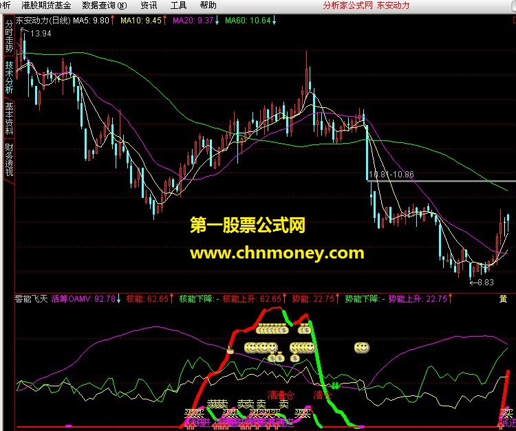 誓能飞天(副图 结合活筹、核能、势能、rsi、mfi等)