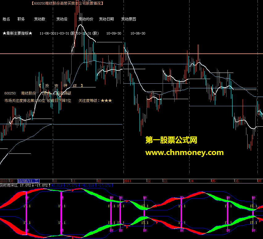 我来继续点燃 国庆学习的热潮（飞狐f10主图源码）