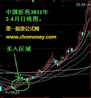 赢多输少的选股公式